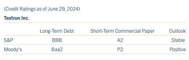 Credit Rating